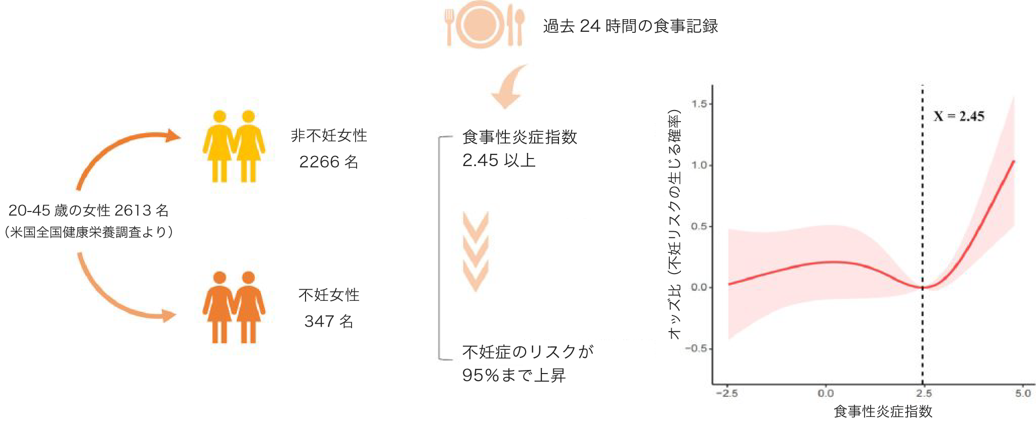 食事と不妊-1024x417_jp.png